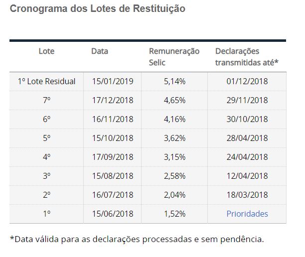 IRPJ 2024 → Quem Deve Declarar, Como Declarar, Restituição